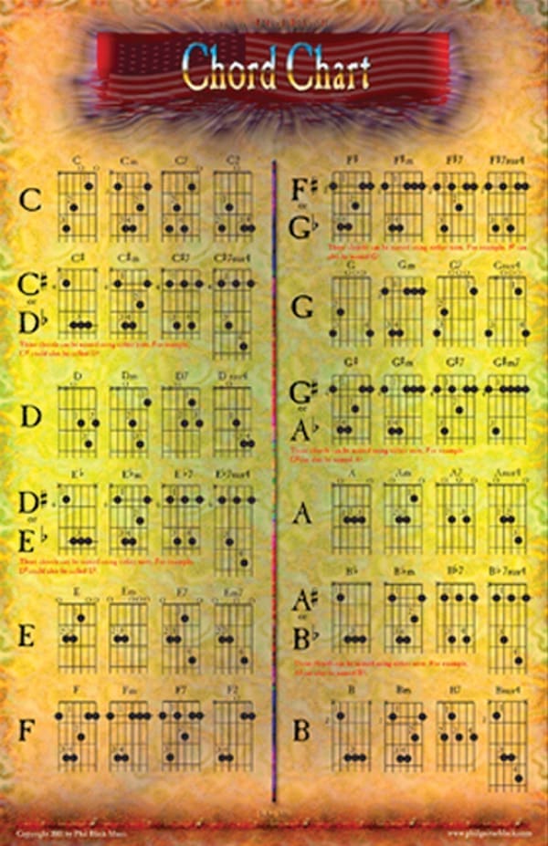 Chord Chart • Poster