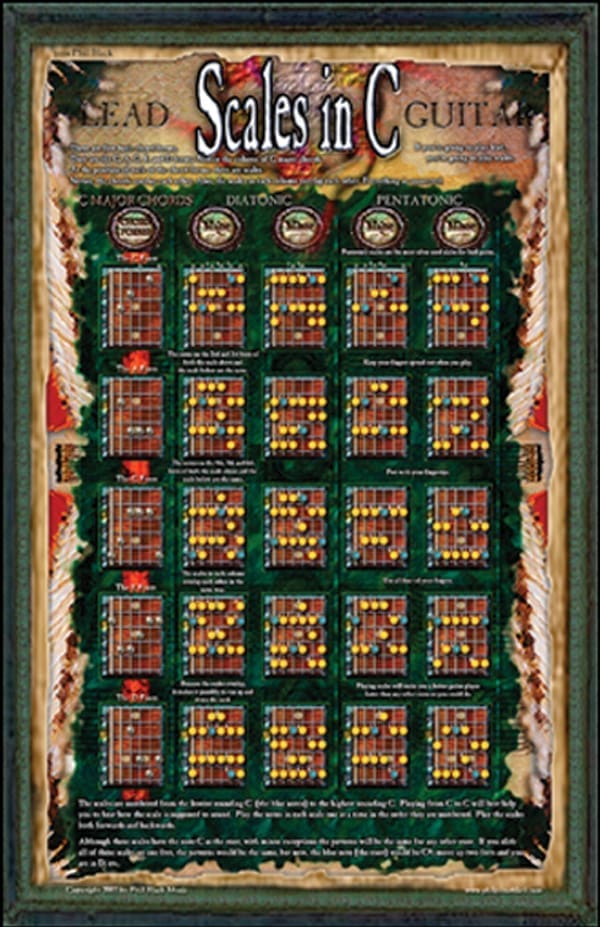 Lead Guitar Scales in C • Poster