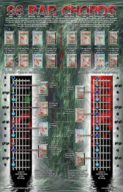 96 Bar Chords • Poster