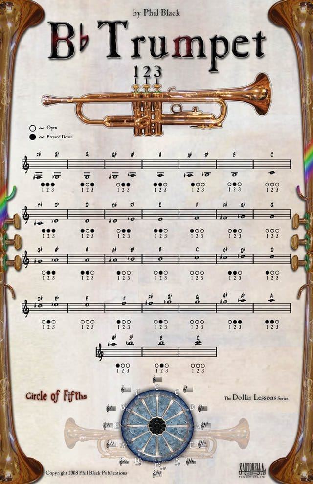 Fingering Poster for Trumpet