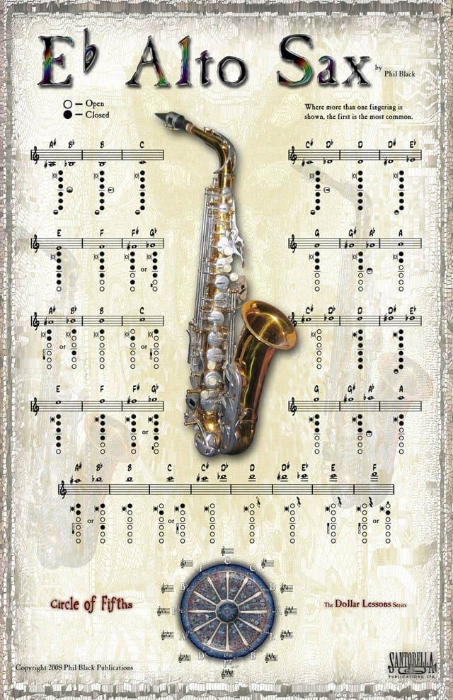 Fingering Poster for Alto Sax