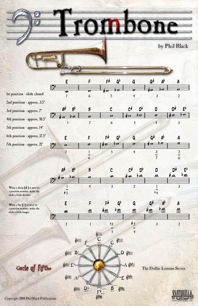 Fingering Poster for Trombone
