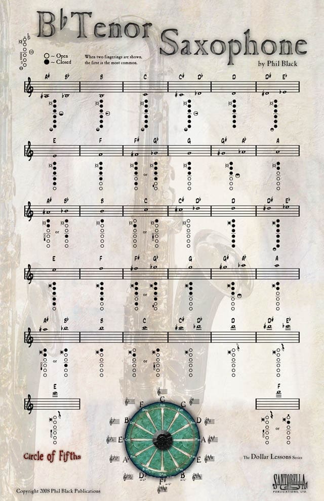 Fingering Poster for Bb Tenor Sax