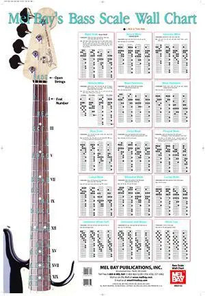 Bass Scales Wall Chart Media Mel Bay
