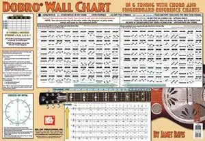 Dobro Wall Chart Media Mel Bay