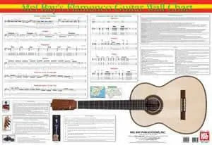 Flamenco Guitar Wall Chart Media Mel Bay