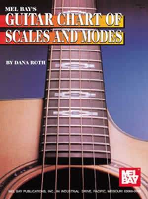Guitar Chart of Scales and Modes Media Mel Bay