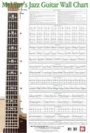 Jazz Guitar Wall Chart Media Mel Bay
