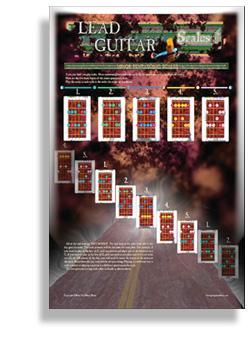 Lead Guitar Scales - Poster Media Santorella