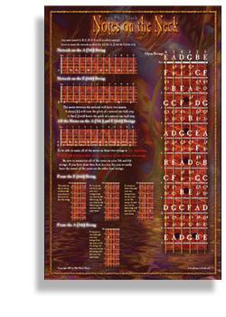 Notes On The Neck - Poster Media Santorella