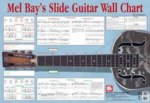 Slide Guitar Wall Chart Media Mel Bay