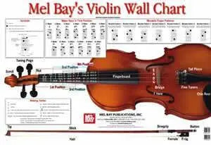 Violin Wall Chart Media Mel Bay