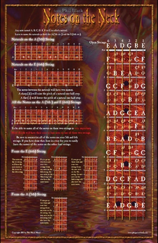 Notes On The Neck • Poster 