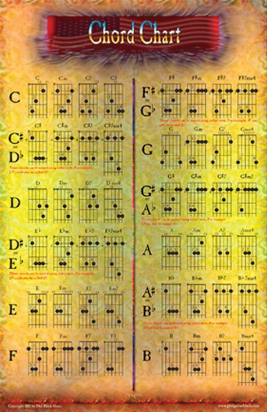 Chord Chart • Poster 