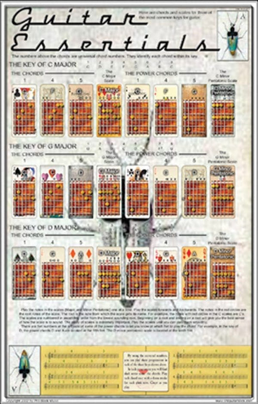 Guitar Essentials • Poster 
