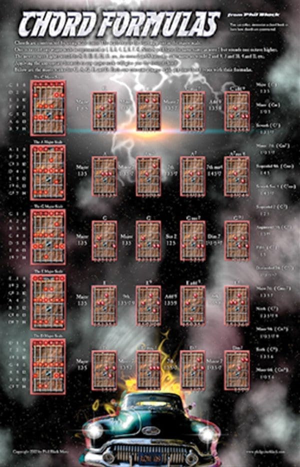 Chord Formulas • Poster 