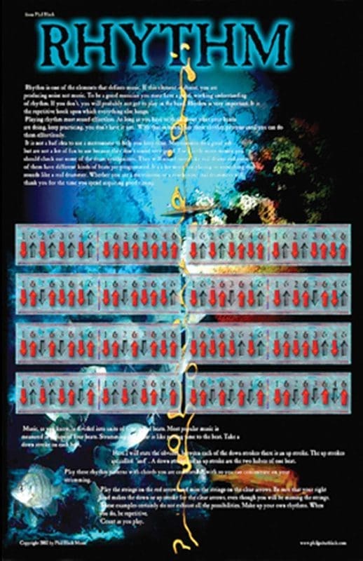 Rhythm Guitar • Poster 