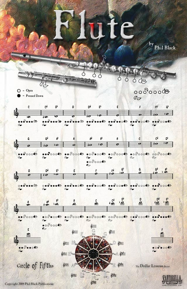 Fingering Poster for Flute 