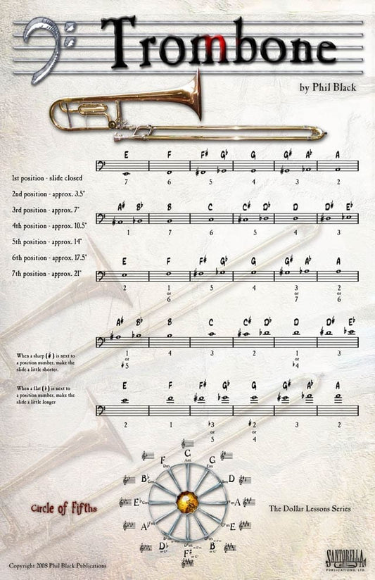 Fingering Poster for Trombone 