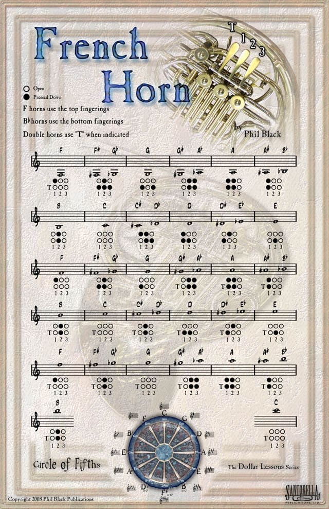 Fingering Poster for French Horn 