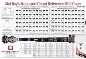 Banjo and Chord Reference Wall Chart Media Mel Bay   