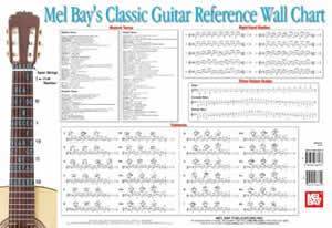 Classic Guitar Reference Wall Chart Media Mel Bay   