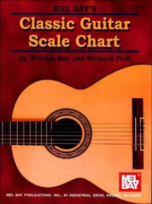 Classic Guitar Scale Chart Media Mel Bay   