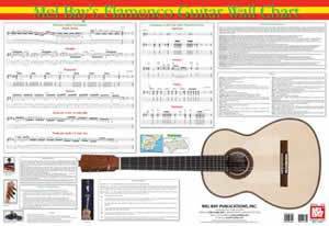 Flamenco Guitar Wall Chart Media Mel Bay   