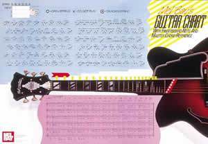 Guitar Master Chord Wall Chart Media Mel Bay   