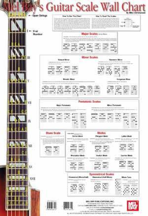 Guitar Scale Wall Chart Media Mel Bay   