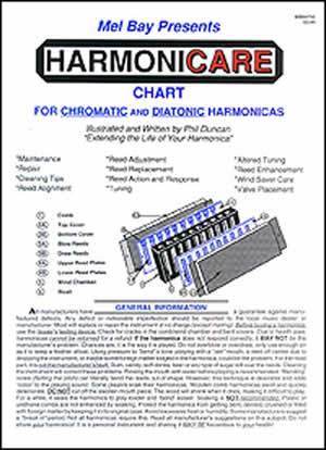 Harmonicare Chart Media Mel Bay   