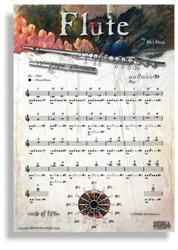 Instrumental Poster Series - Flute Media Santorella   