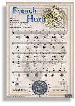 Instrumental Poster Series - French Horn Media Santorella   