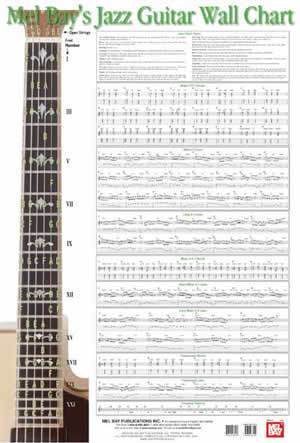 Jazz Guitar Wall Chart Media Mel Bay   
