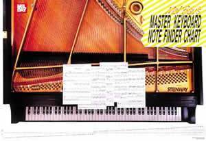 Keyboard Master Note Finder Wall Chart Media Mel Bay   