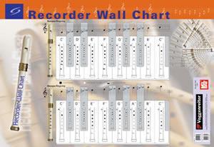 Recorder Wall Chart Media Mel Bay   