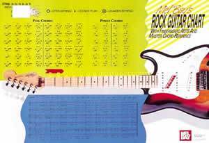 Rock Guitar Master Chord Wall Chart Media Mel Bay   