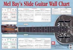 Slide Guitar Wall Chart Media Mel Bay   