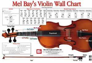 Violin Wall Chart Media Mel Bay   